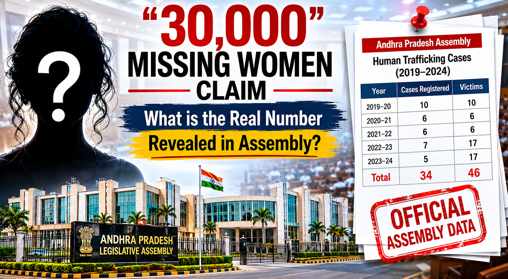 Andhra Pradesh Politics Rekindles Debate Over Women’s Safety and Missing Persons Claims